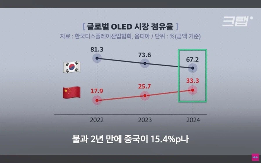 애플이 삼성의 기술을 중국에 유출시킨다는 의혹.jpg