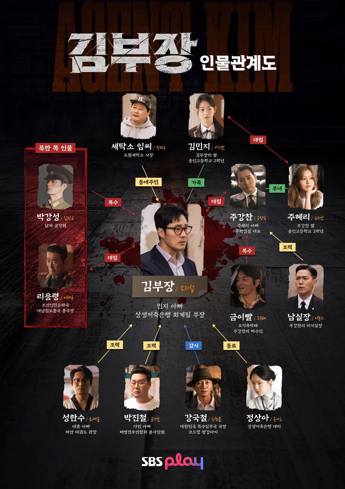 SBS 금토드라마 김부장
