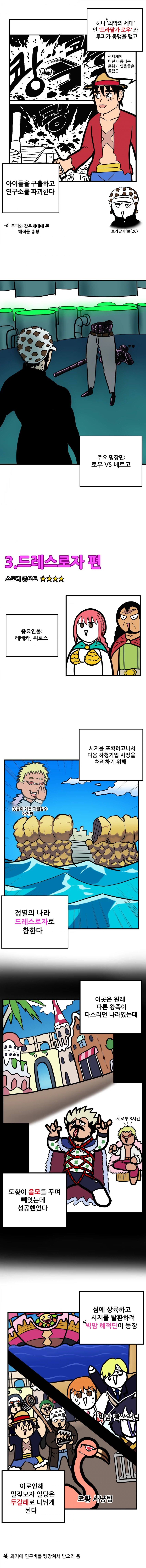 스포)원피스 2부 요약하는 만화.manhwa