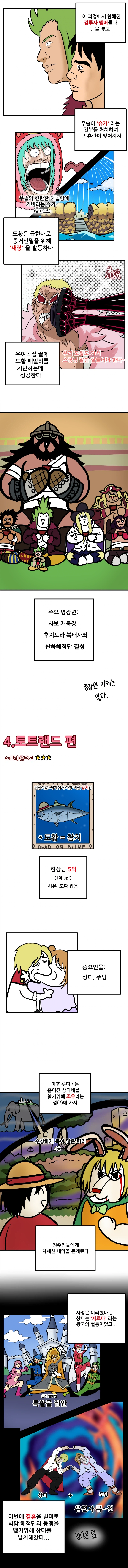 스포)원피스 2부 요약하는 만화.manhwa