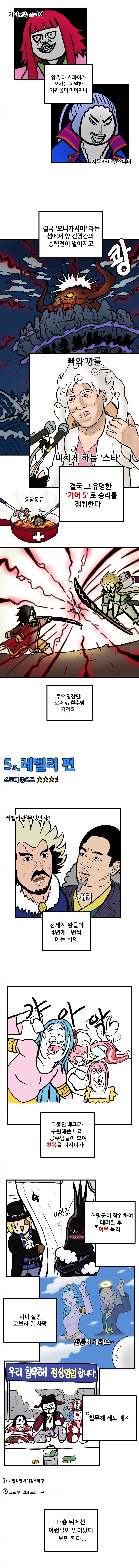 스포)원피스 2부 요약하는 만화.manhwa