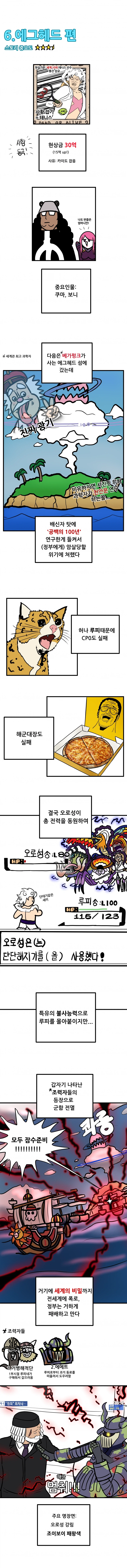 스포)원피스 2부 요약하는 만화.manhwa