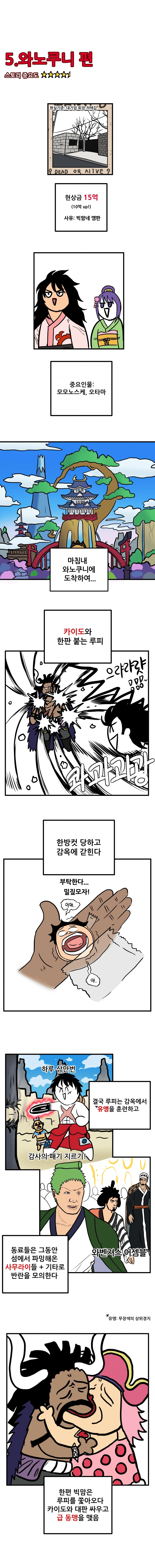 스포)원피스 2부 요약하는 만화.manhwa