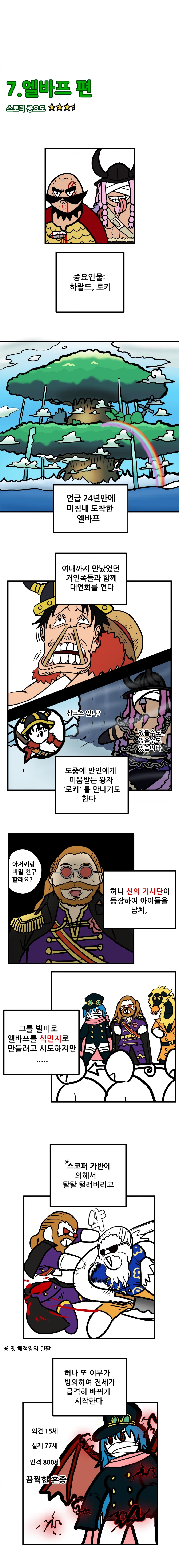스포)원피스 2부 요약하는 만화.manhwa