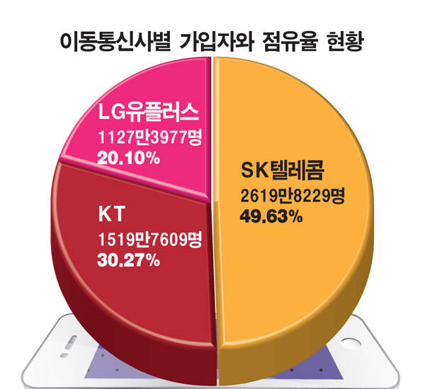 아이폰이 한국에 처음 들어올 당시 있었던 많은 일들.