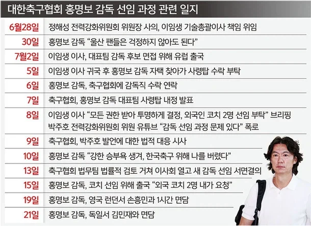이번 월드컵의 전조는 홍명보 선임에서 시작된 것이 아닌 이유