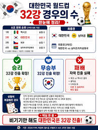 월드컵 조별탈락이 말이 안되는 이유