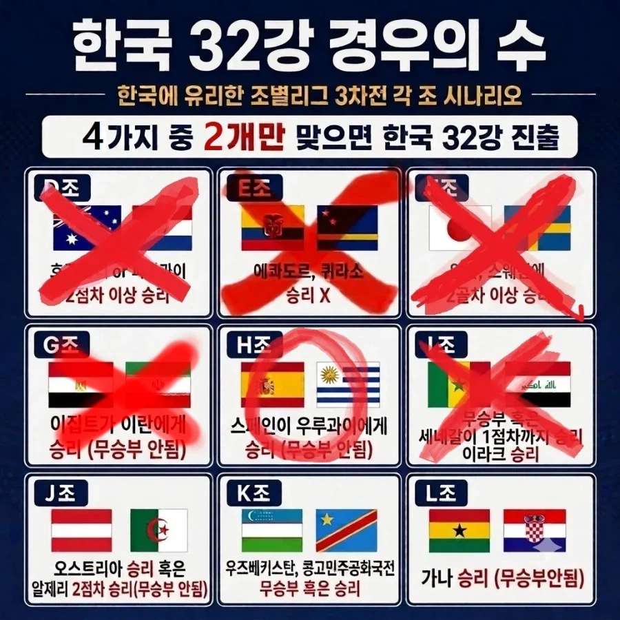 월드컵) 이 얼마나 오만한 발언이었단 말인가