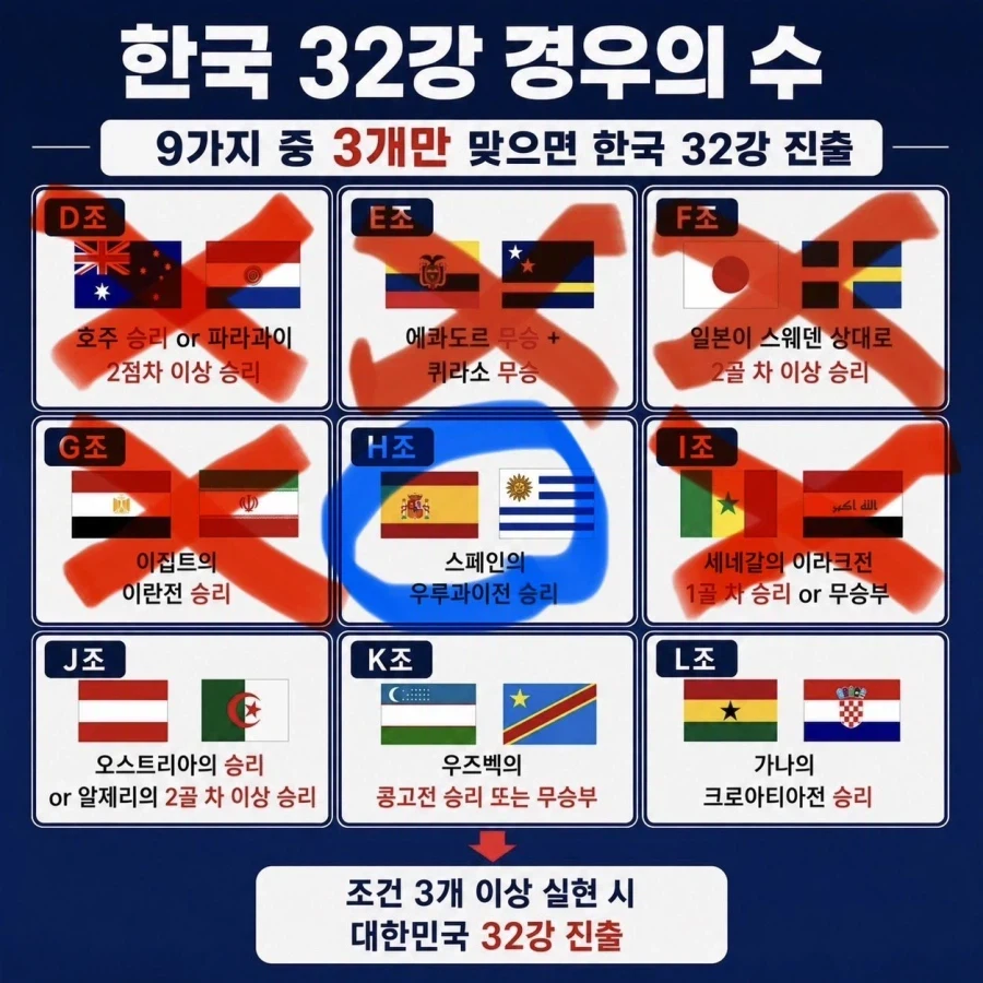 그나마 가능성이 있던 이유