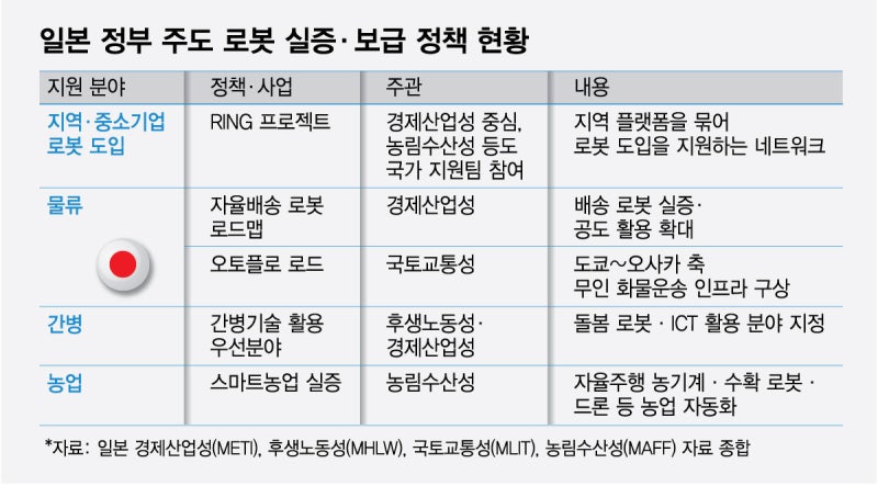 로봇으로 '일손 부족' 해결하는 日정부