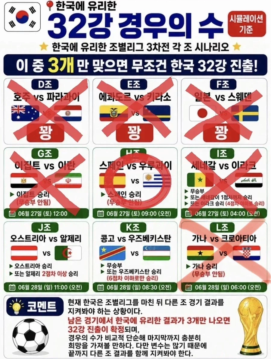 축구) 내가 빡통이었네