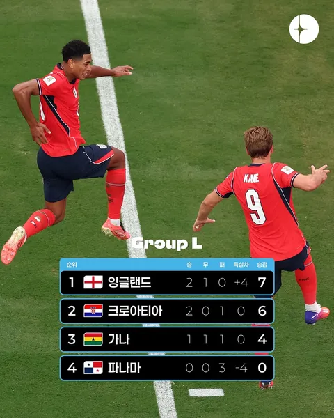 월드컵 L조 3차전 경기 결과