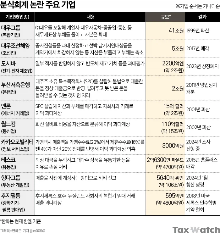 지금 축협 깠다고 이름 나오는 김우중의 실체