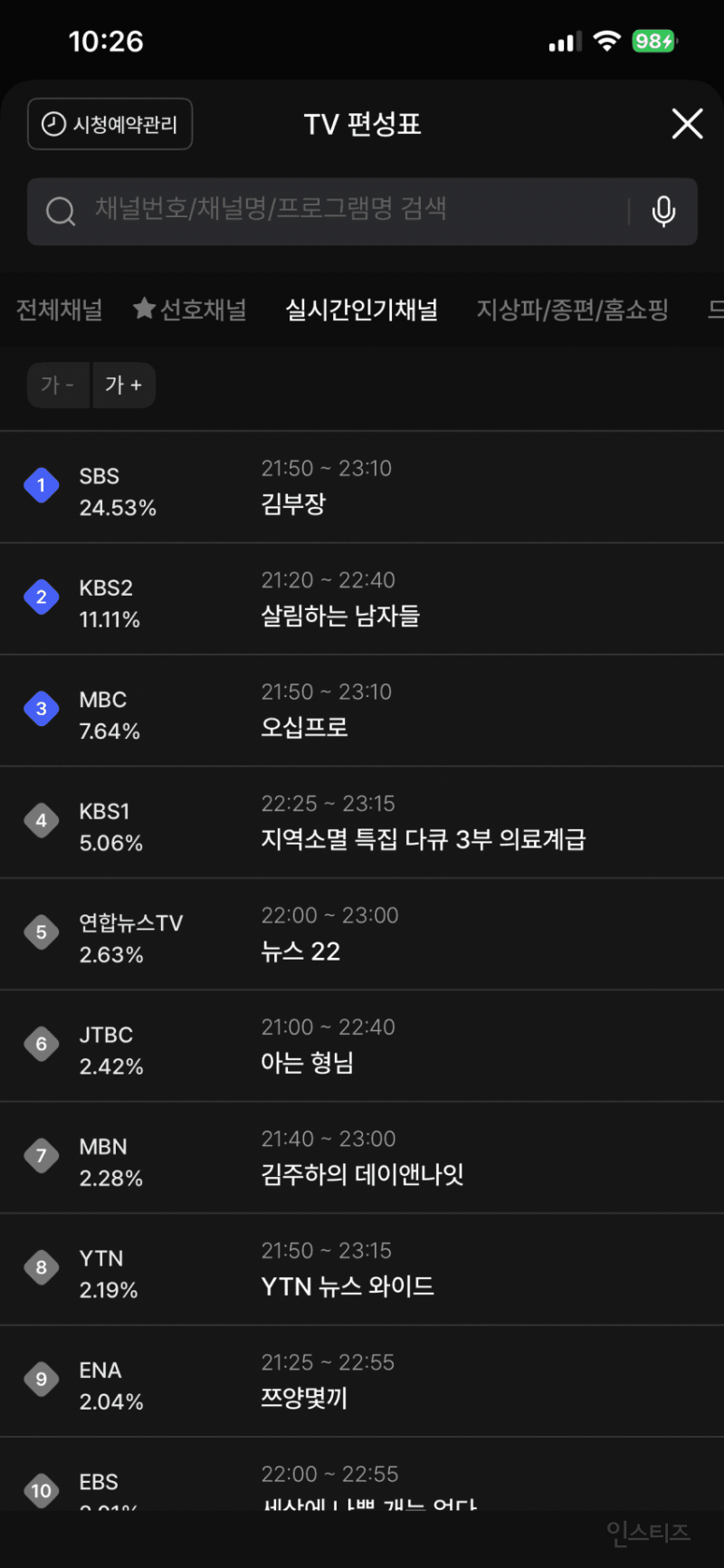 미쳤다는 SBS 신작 드라마 김부장 시청률 상황 .jpg