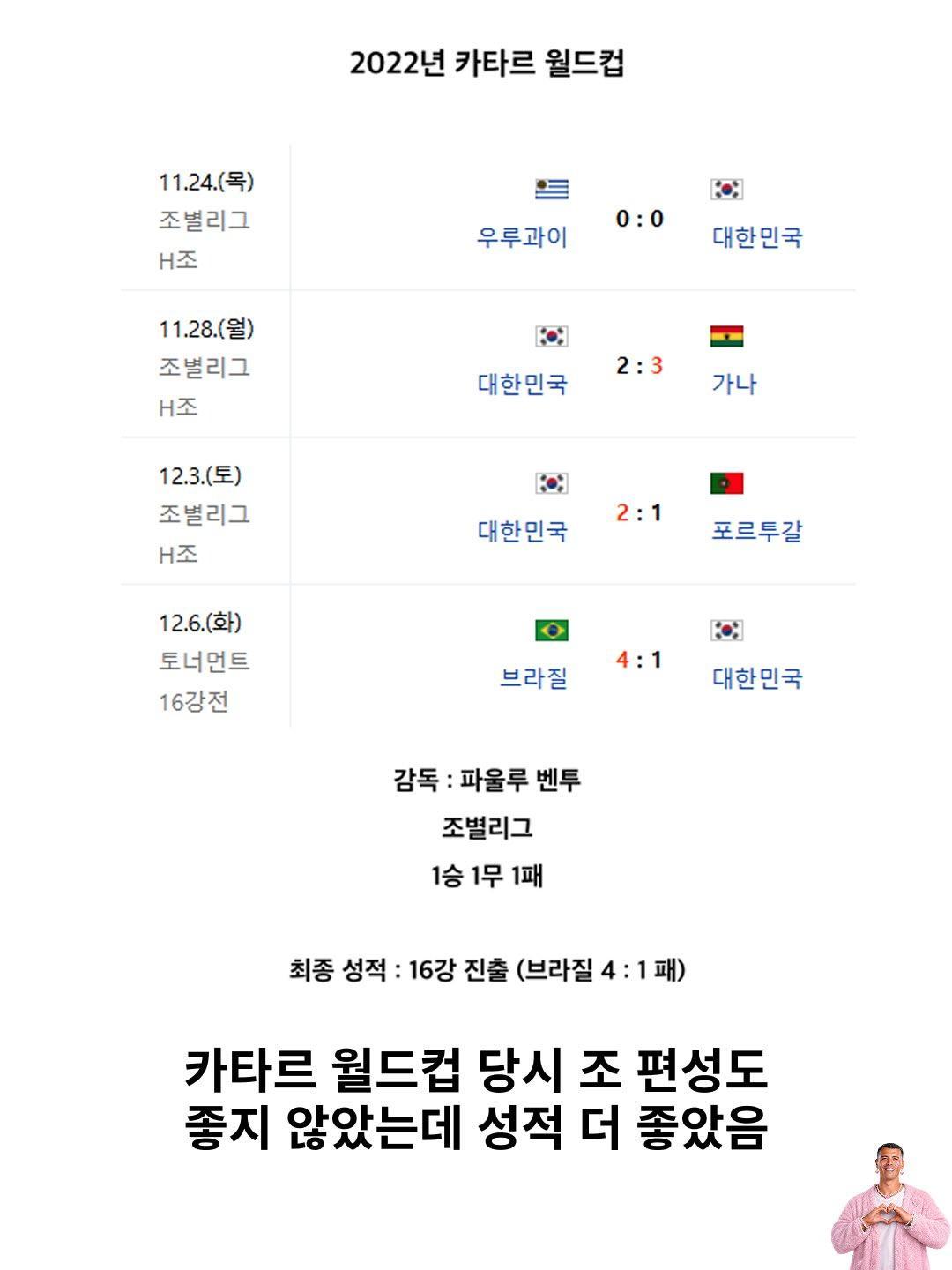 축협 비난했던 벤투 근황