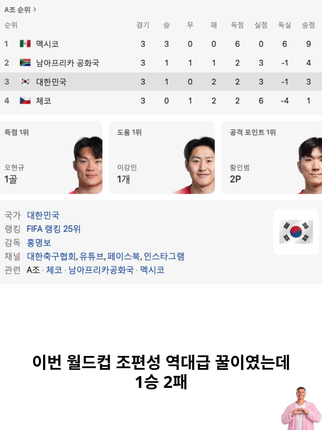 축협 비난했던 벤투 근황