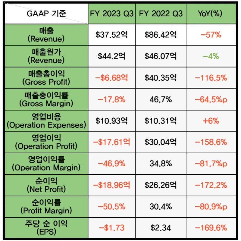 애플)마이크론이 같은 미국 기업 애플 신명나게 줘패는 이유