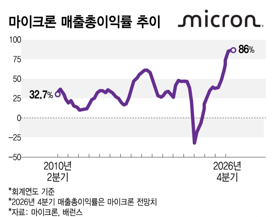 애플)마이크론이 같은 미국 기업 애플 신명나게 줘패는 이유