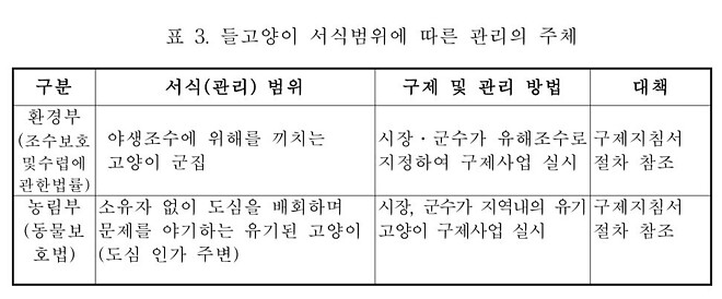 멸종위기종 절멸을 향한 꼼꼼함에 감탄하는 EU
