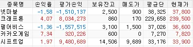 연금 계좌 운용 기록 26년 7월
