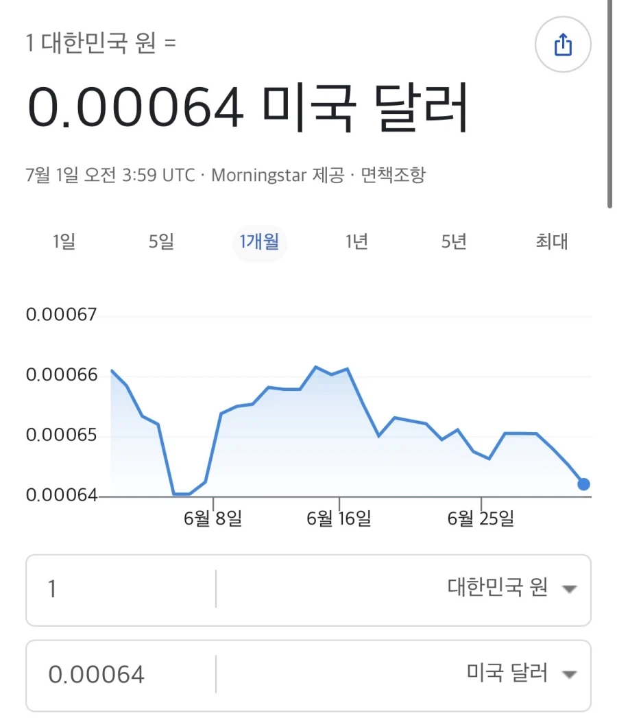 전세계 통화가치 약함순위 Top.10