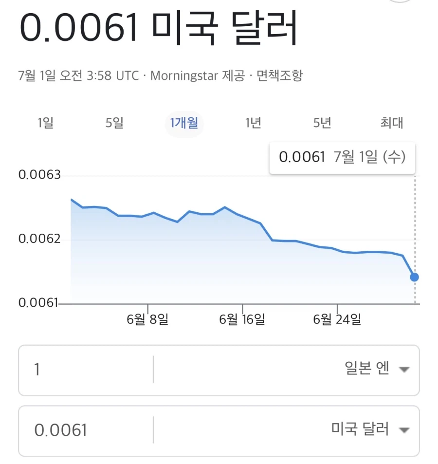 전세계 통화가치 약함순위 Top.10