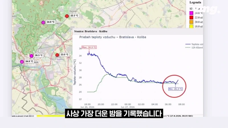 이번 여름 유럽 무더위가 재앙급인 이유