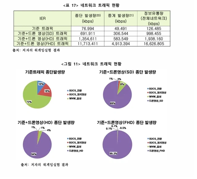 전쟁 준비하고 있다던 북한 근황.