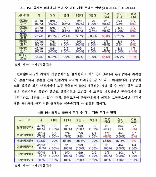 전쟁 준비하고 있다던 북한 근황.