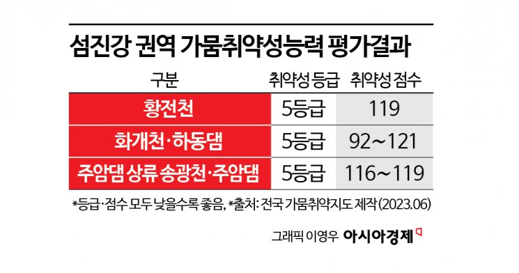 [단독]"하루 65만 톤 공급한더니" 반도체 젖줄 주암댐, 알고보니 가뭄