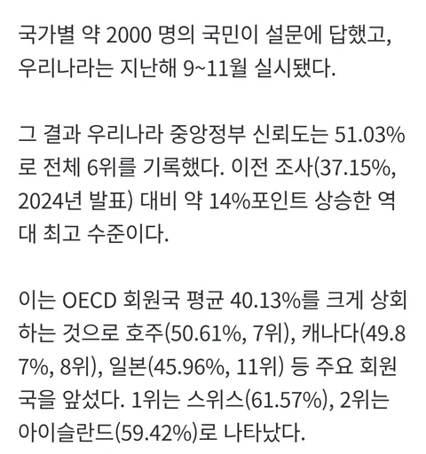 한국 중앙정부 신뢰도 OECD 평가서 6위 역대 최고 순위