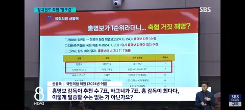 축협 비리 제보받는 방송사들과 국회/축협 회장 출마 4인 루머