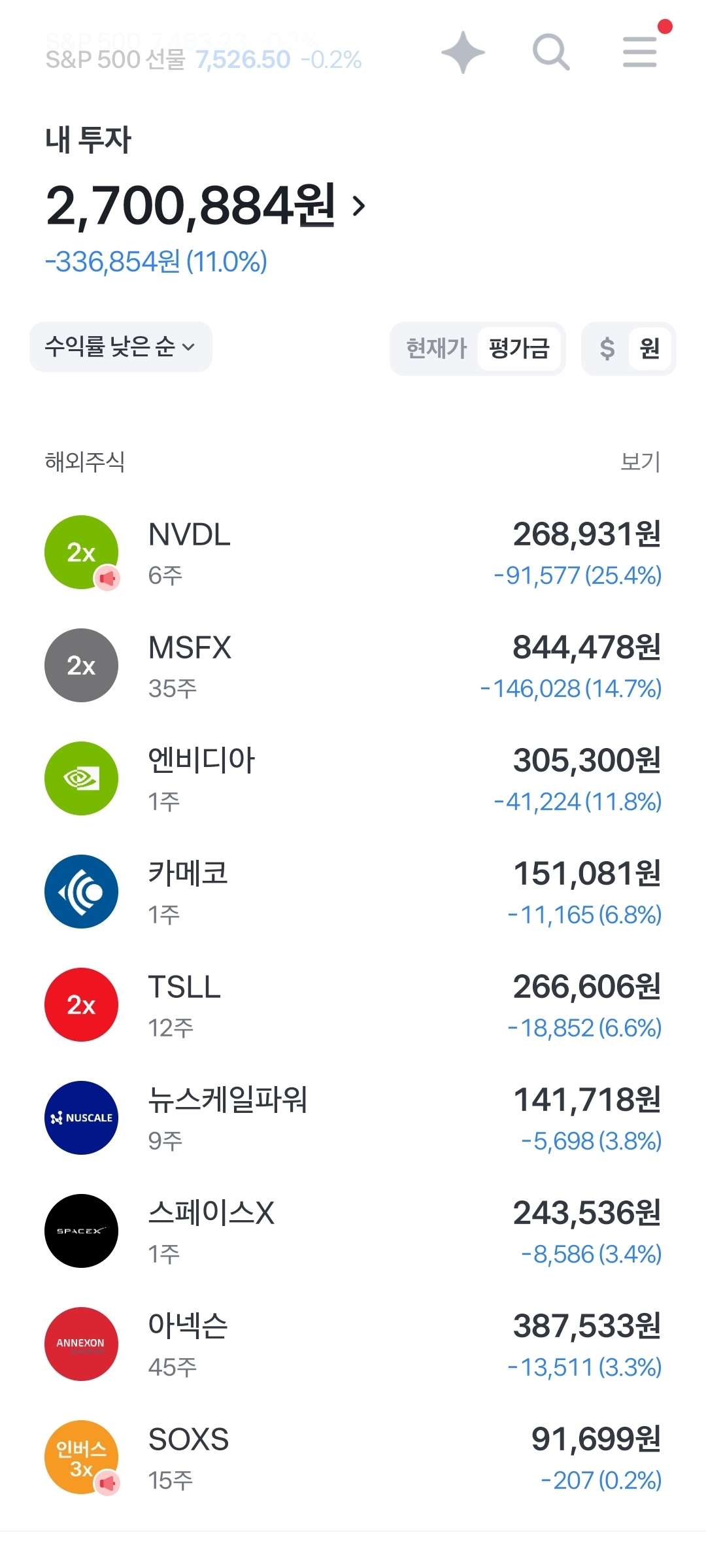 국장 박살나네요 ㅠ ㅠ 어제라도 팔껄 ㅠ ㅠ ㄷㄷㄷㄷㄷㄷㄷ