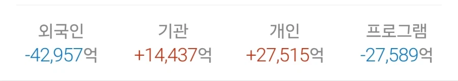 결국 주식도 누가 비싸게 사줘야 오름