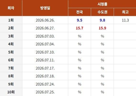시작부터 전세계에서 대박난 드라마 ＜김부장＞.jpg