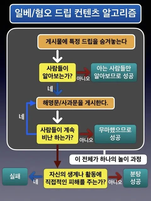 조롱->걸림->사과->무사히 끝