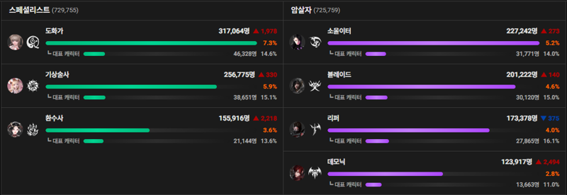 모베캠으로 뉴비가 얼마나 늘었는지 알아보자