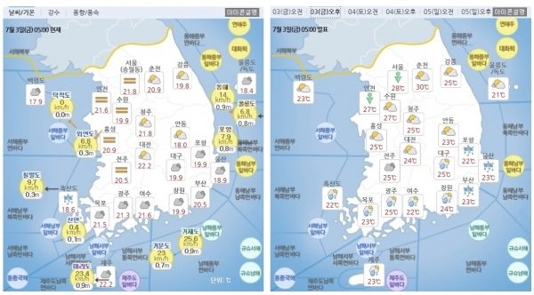 7월 3일 날씨