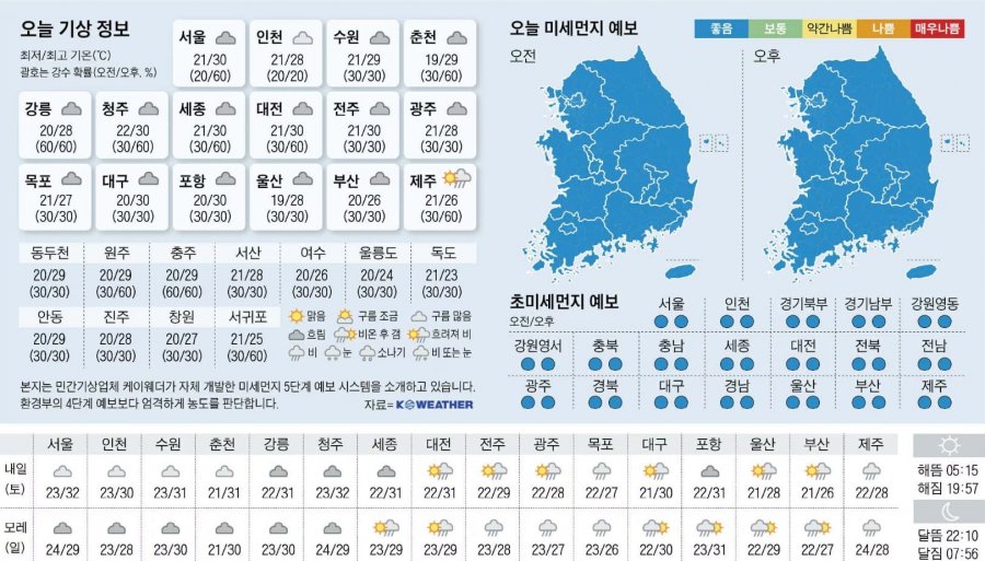 7월 3일 날씨