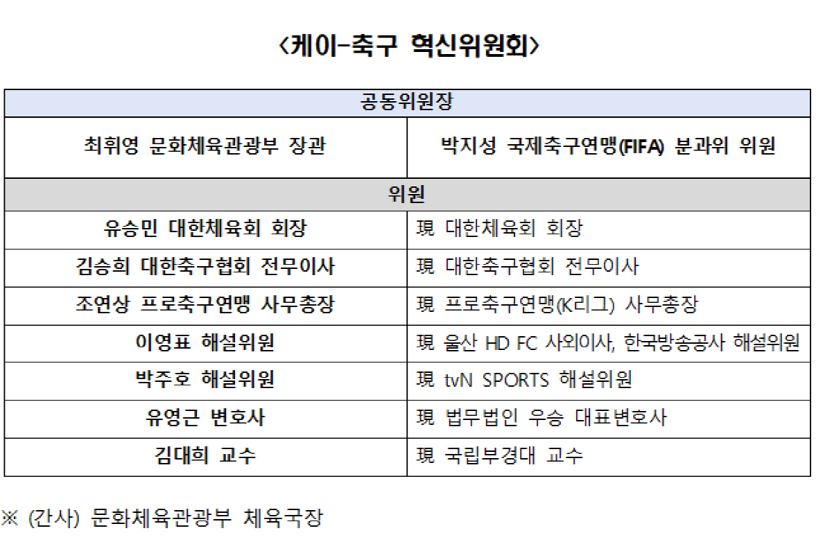 K축구 혁신위원회 출범