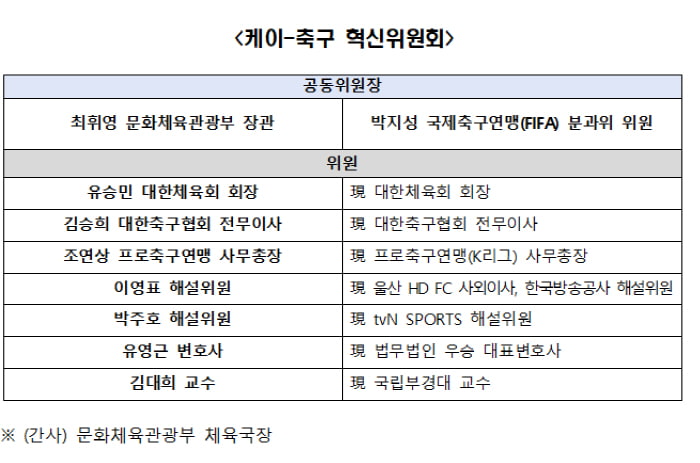 K축구 혁신위원회 출범