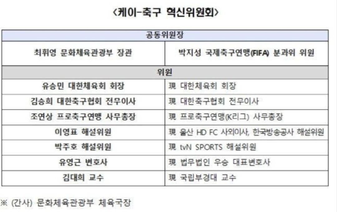 박지성...한국 축구를 위해 K축구 혁신 위원장 수락