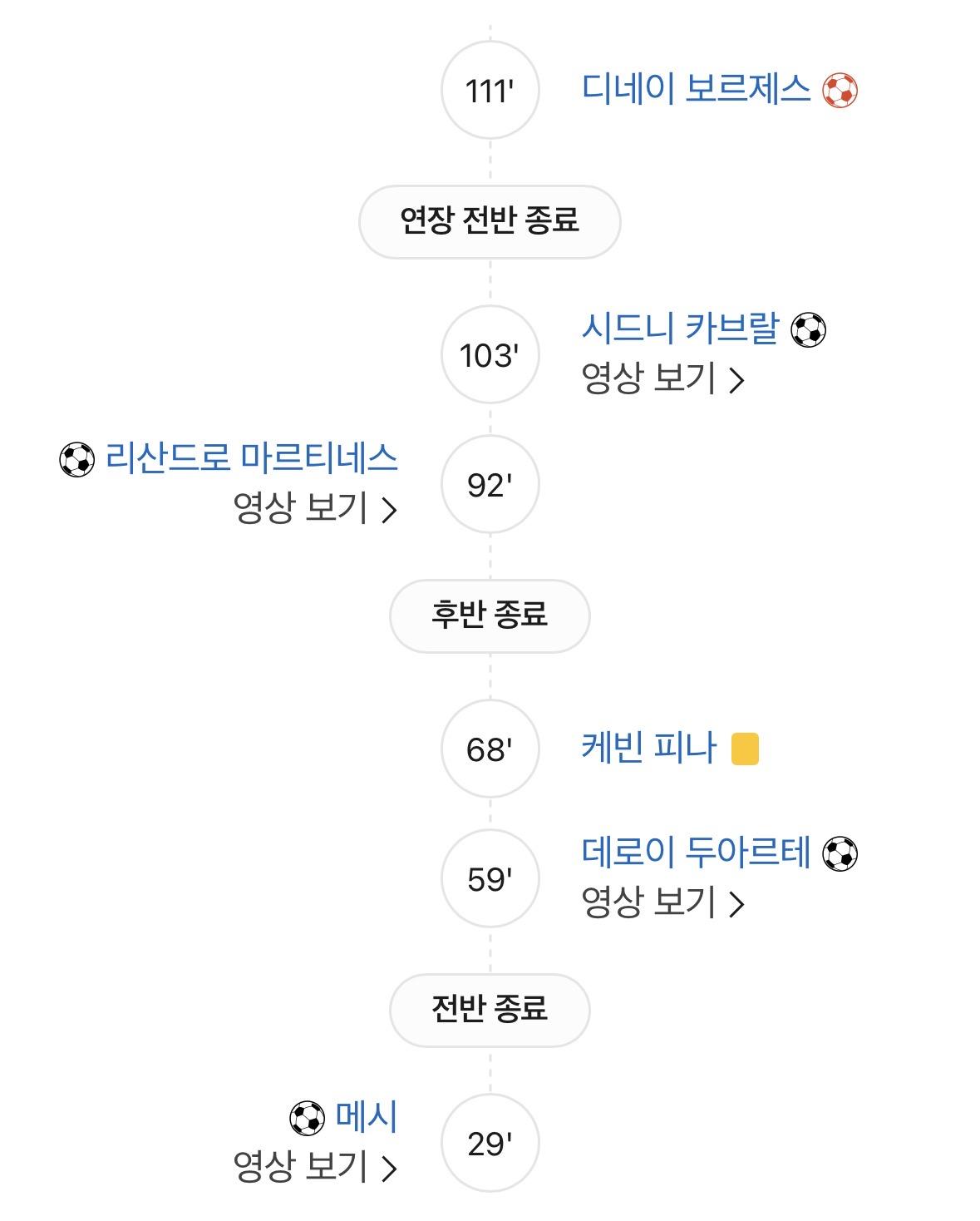 카보베르데, 아르헨티나 상대로 3:2.jpg