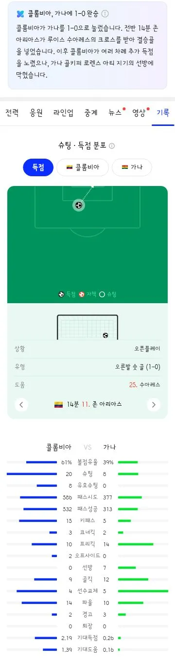 월드컵 32강 콜롬비아 vs 가나 경기결과/16강 대진표 완성