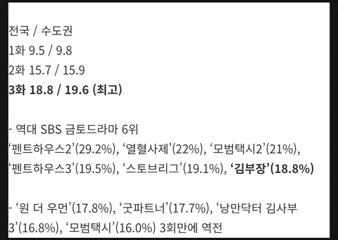(펌)김부장 시청률