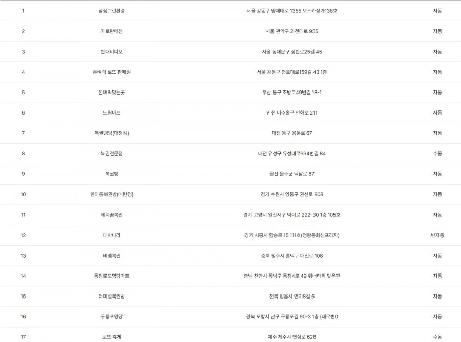 로또 1231 회차 당첨 결과