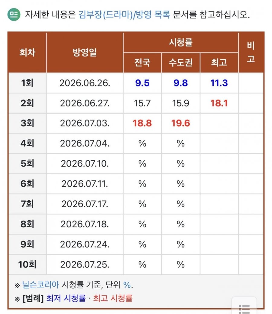 김부장 실시간 시청 점유율