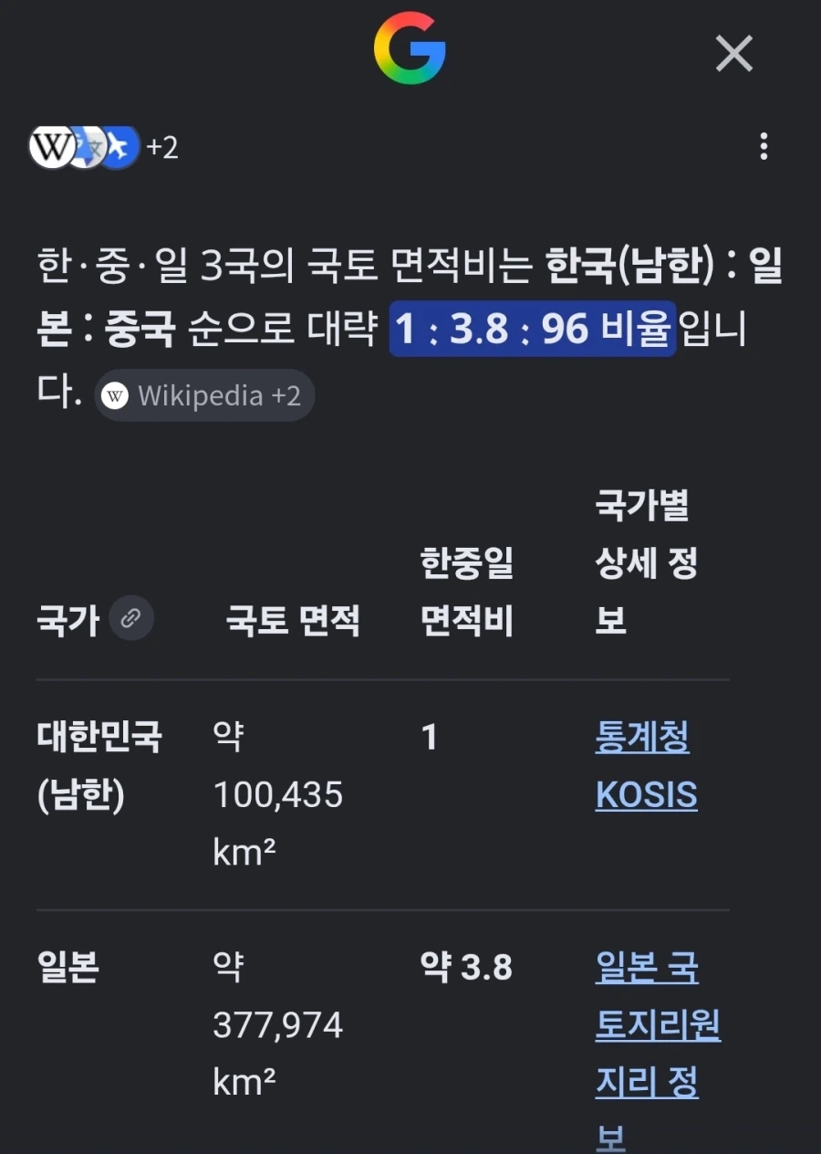 원피스, 국기무스메) 한중일쨩(크기고증ver)의 크기를 원피스 캐릭터로 비유해보자