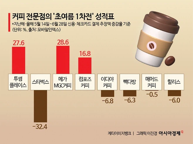 가야지 가야지 스타벅스 가야지