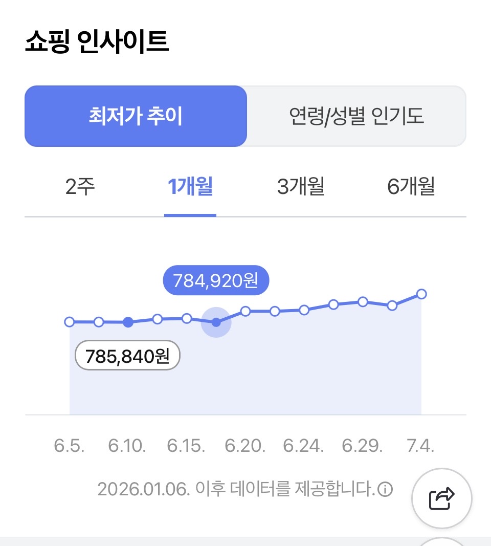삼성 온누리 할인의 불편한 진실
